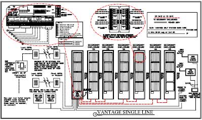 Vantage control