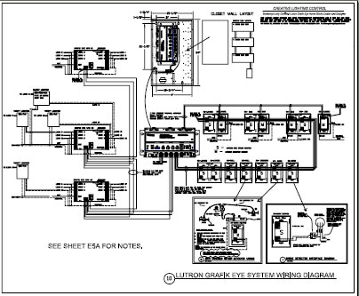 Lutron control